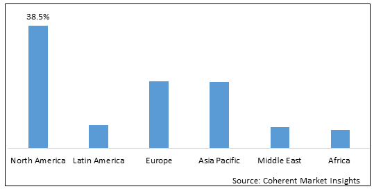 Orodispersible Tablets Market-IMG1