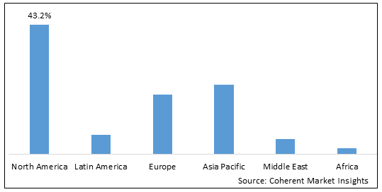 Medical Probiotics Market-IMG1