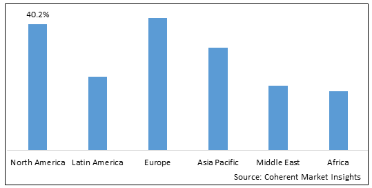 Endoprosthesis Market-IMG1