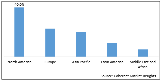 Procurement Outsourcing Market-IMG1