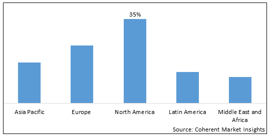 Synthetic Fuel Market-IMG1