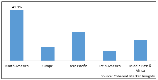 Solar Water Pump Systems Market-IMG1