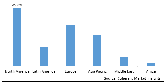 Bacterial Sialadenitis Market-IMG1