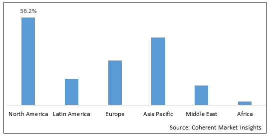 Calcineurin Inhibitor Market-IMG1