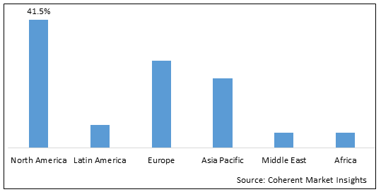 Diagnostic Radioisotopes Market-IMG1