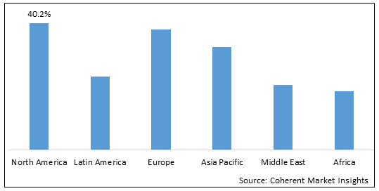 Skin Cancer Drugs Market-IMG1