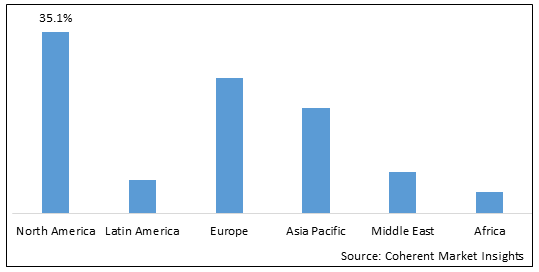 Plasma Expander Market-IMG1