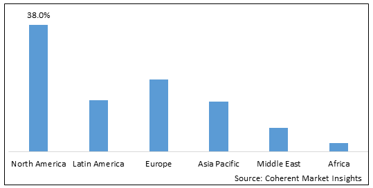 Red Biotechnology Market-IMG1