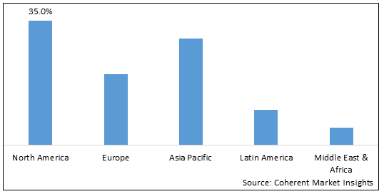 AVOD Services Market-IMG1