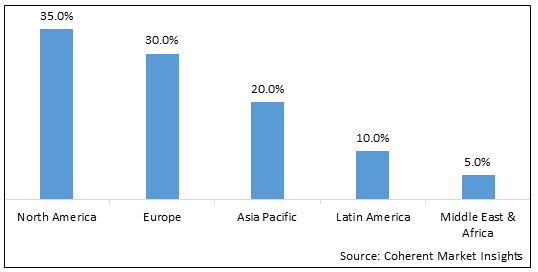 Treasury Management Market-IMG1