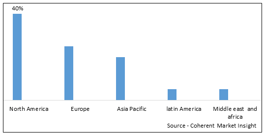 Animal Fats and Oils Market-IMG1