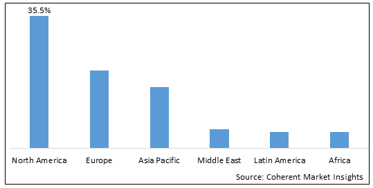 Nasal Splints Market-IMG1