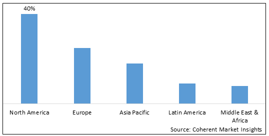 Occupational Health Market-IMG1