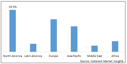 Lung Cancer Surgery Market-IMG1