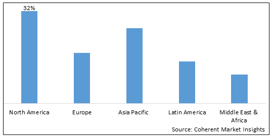 Quantum Key Distribution Market-IMG1