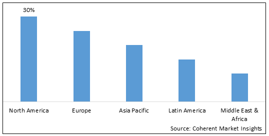 Assessment Services Market-IMG1