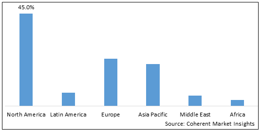 Pleural Diseases Market - IMG1
