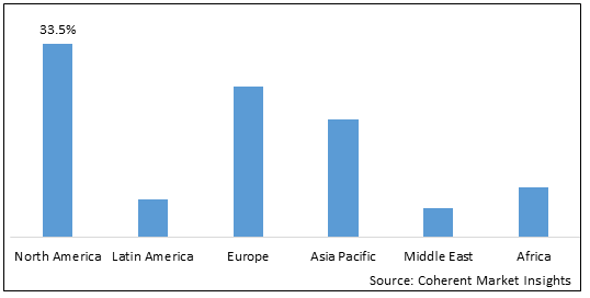 Phenobarbital Market - IMG1