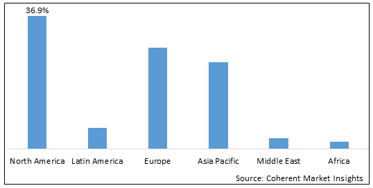 Smallpox Treatment Market-IMG1