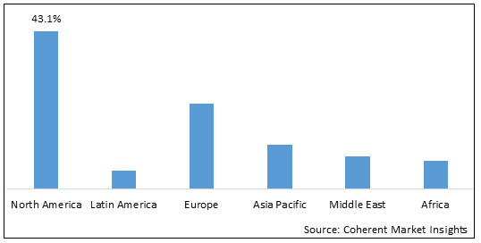 Marine Biotechnology Market-IMG1