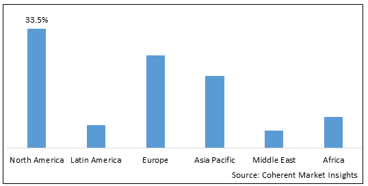 Atezolizumab Market - IMG1