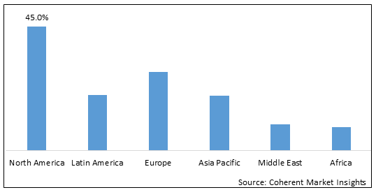 Patient Derived Xenograft Model Market-IMG1