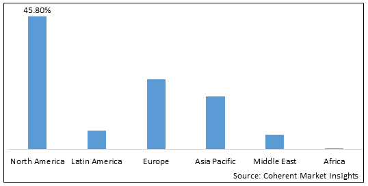 Compounding Chemotherapy Market-IMG1