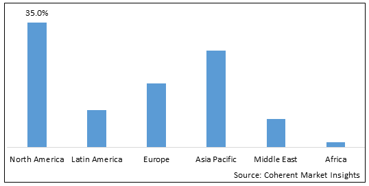 Global Panic Attack Treatment Market-IMG1