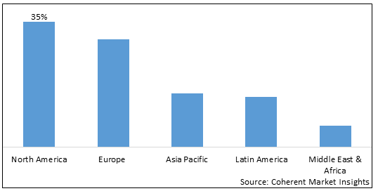 Silicon Lenses Market-IMG1