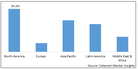 Home Appliance Recycling Market-IMG1