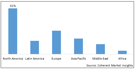 Anal Fissure Treatment Market-IMG1