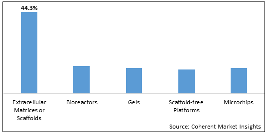 3D Cell Culture Market-IMG1