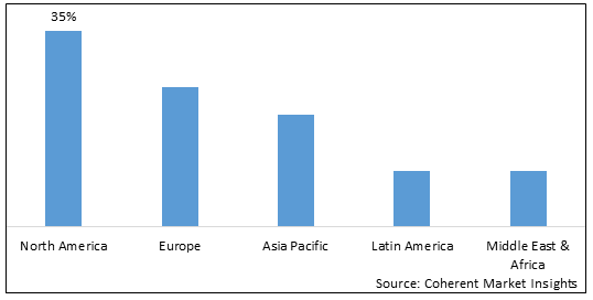 Latex Coating Market - IMG1