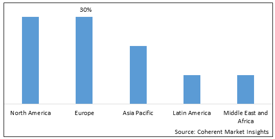 Latex Ink Market-IMG1