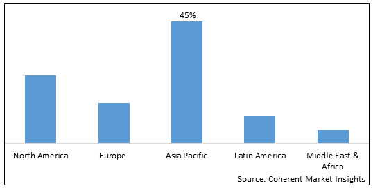 Ethanol Derivatives Market-IMG1