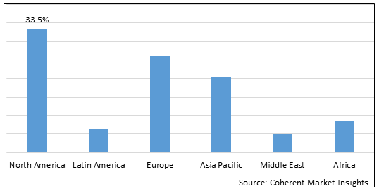 Homeopathic Dilution Market-IMG1