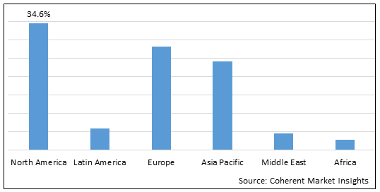 Injection Port Market-IMG1