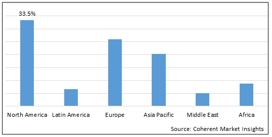 Antimicrobial Therapeutics Market-IMG1