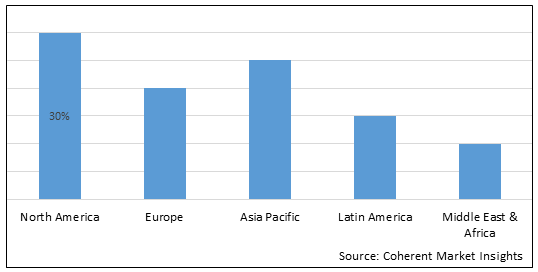 Automobile Liquid Accumulator Market-IMG1