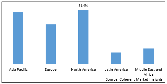 Climate and Carbon Finance Market-IMG1