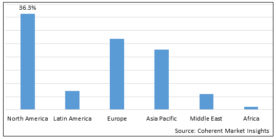 Healthcare Payer Network Management Market-IMG1