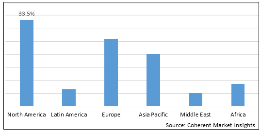 Protein Sequencing Market-IMG1