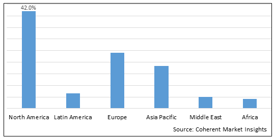 Fibrinolytic Therapy Market-IMG1