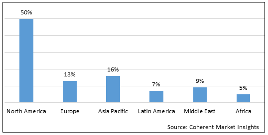 Intragastric Balloon Market-IMG1