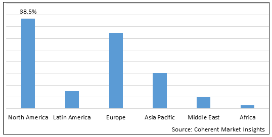 Alpha 1 Lung Disease Market-IMG1