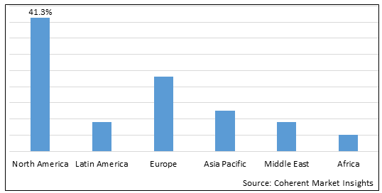 Polyclonal Antibody Market-IMG1