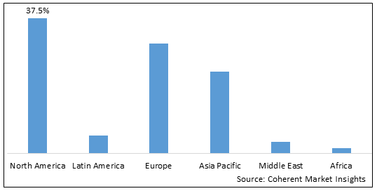 Genomic Cancer Testing Market-IMG1