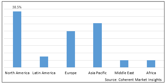 Vascular Closure Device Market-IMG1