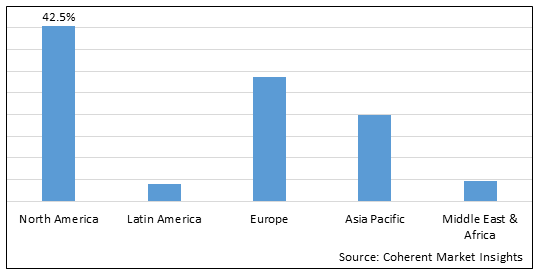 Angiotensin Converting Enzymes Inhibitors Market-IMG1