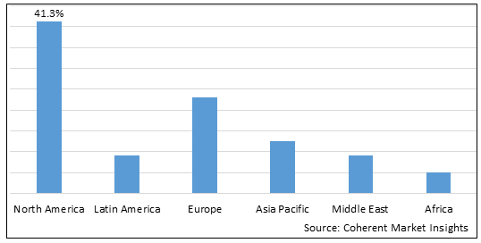 mHealth Market-IMG1